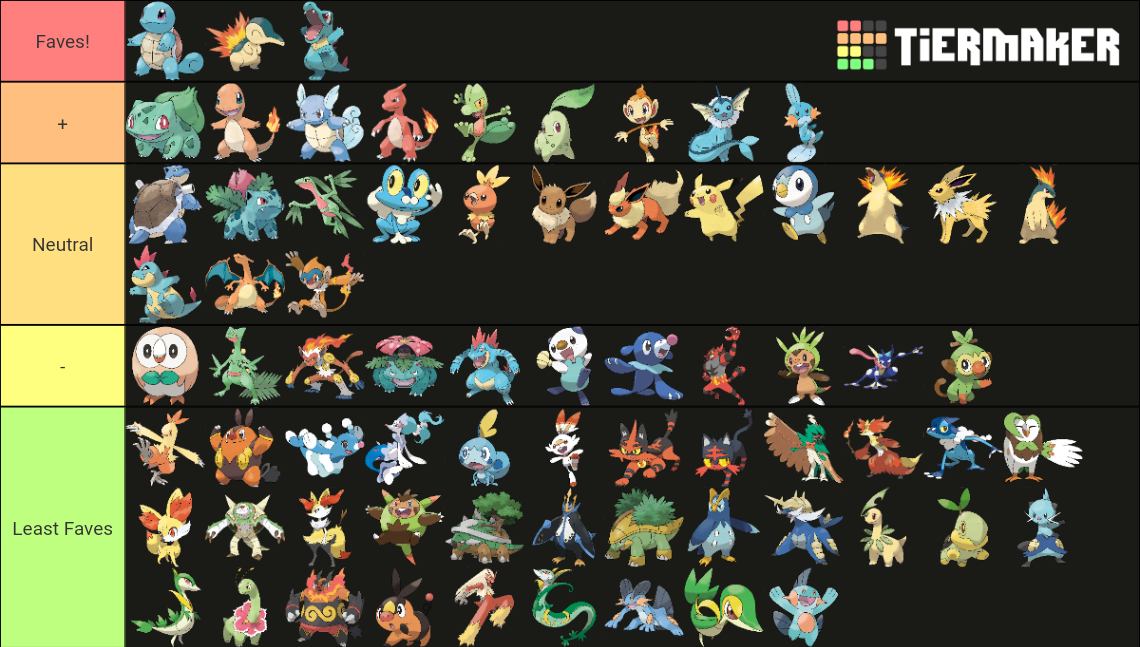 Starter Pokemon Tier List (Community Rankings) - TierMaker