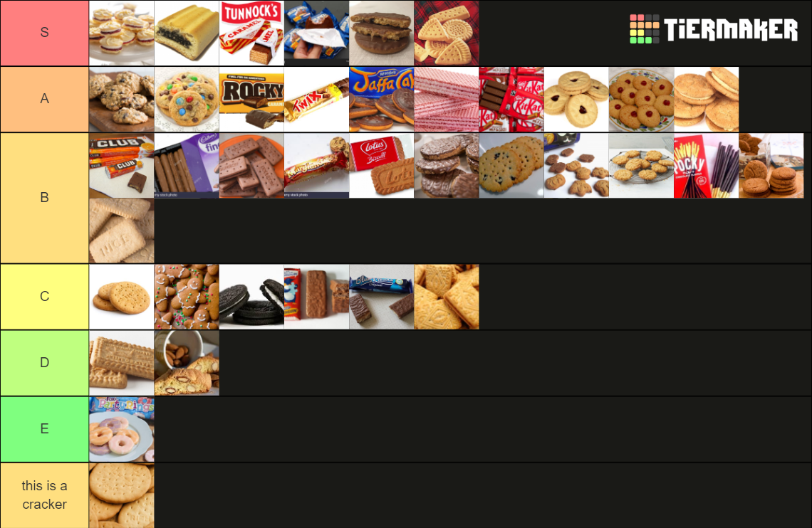 British Biscuits Inner Circle Tier List Community Rankings Tiermaker 9273