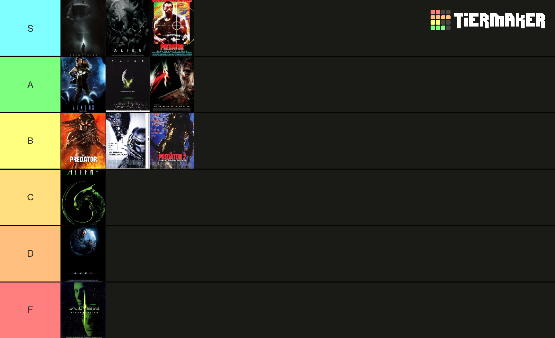 Alien, Predator, Alien v Predator Tier List (Community Rankings