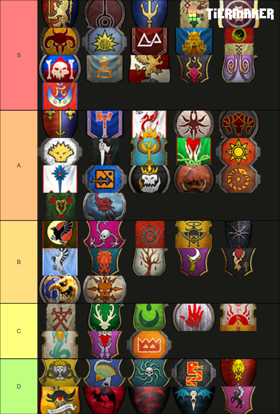 Total War: Warhammer II Faction (Current DLC 2021) Tier List (Community ...