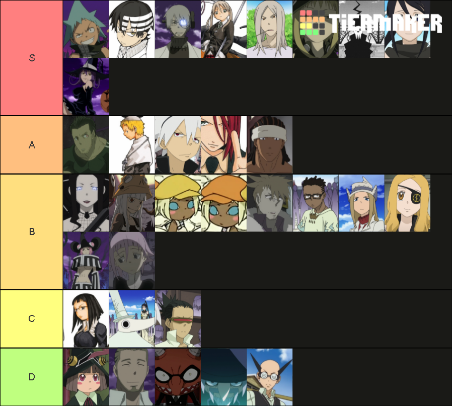 Soul Eater Characters Tier List Rankings) TierMaker