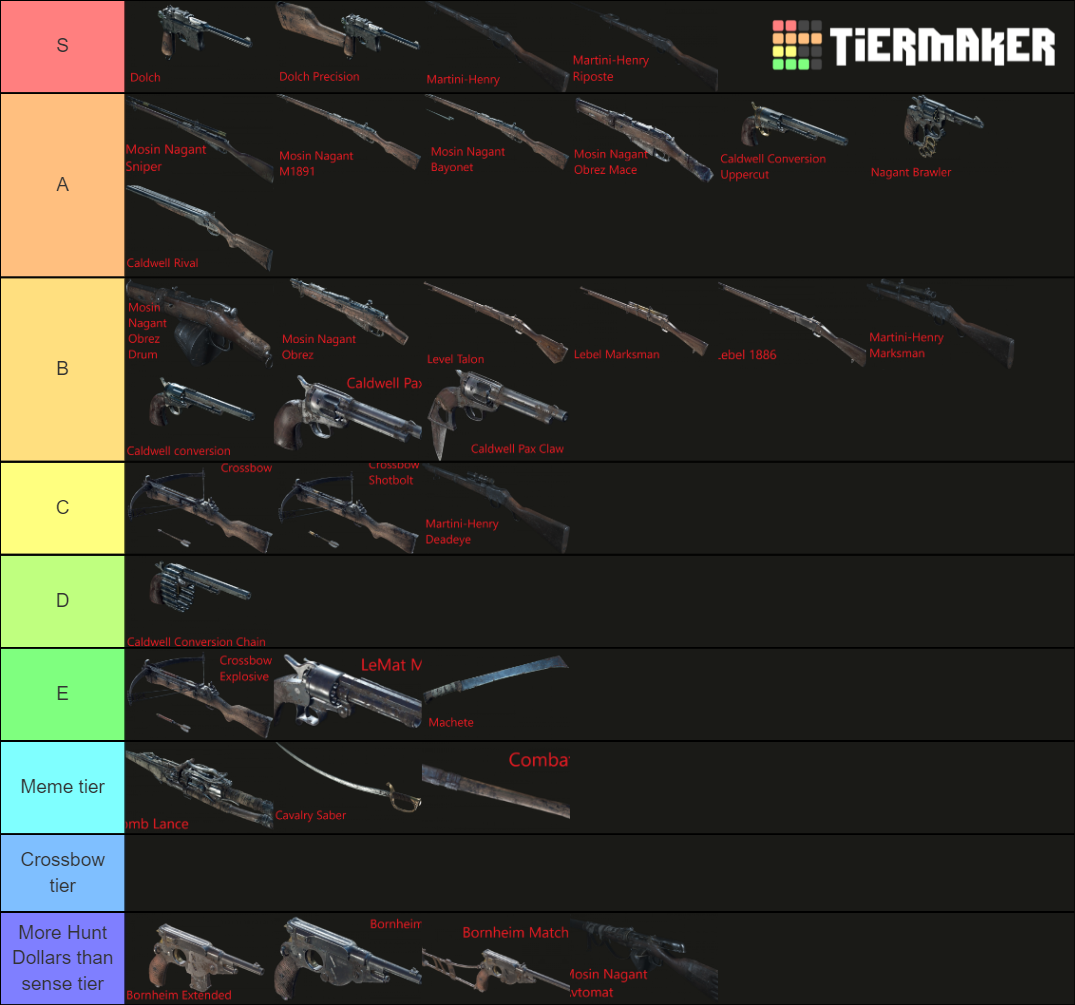 Hunt Showdown all weapons Tier List Rankings) TierMaker