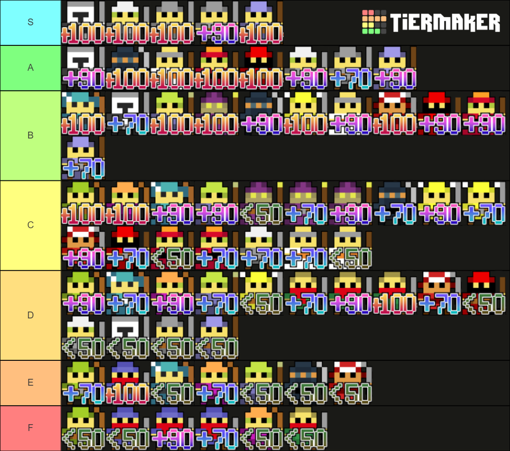 RotMG Classes w/ Pet Levels Tier List Rankings) TierMaker