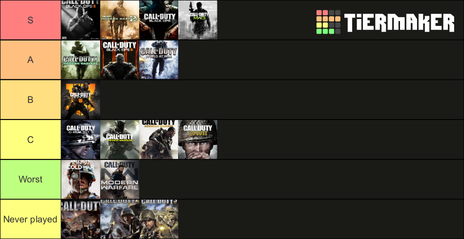 Cod Games (2020) Tier List (community Rankings) - Tiermaker