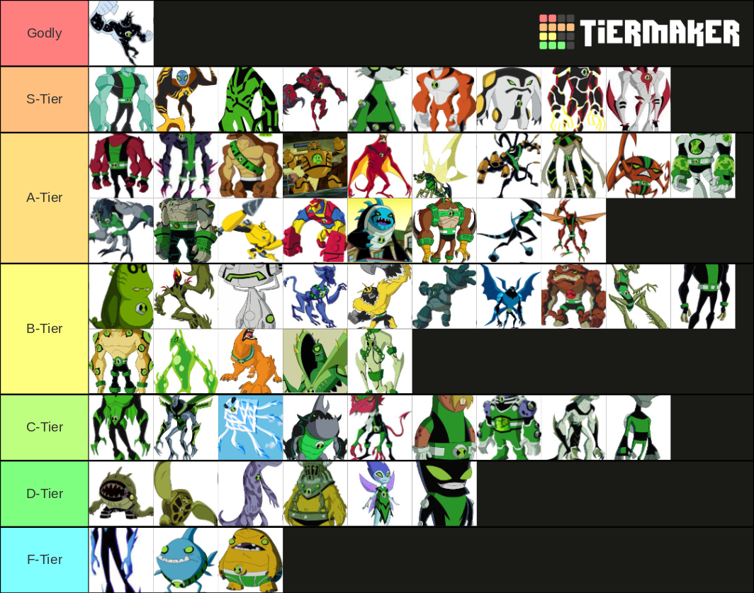 Ben 10 Alien (No Ultimates) Tier List (Community Rankings) - TierMaker