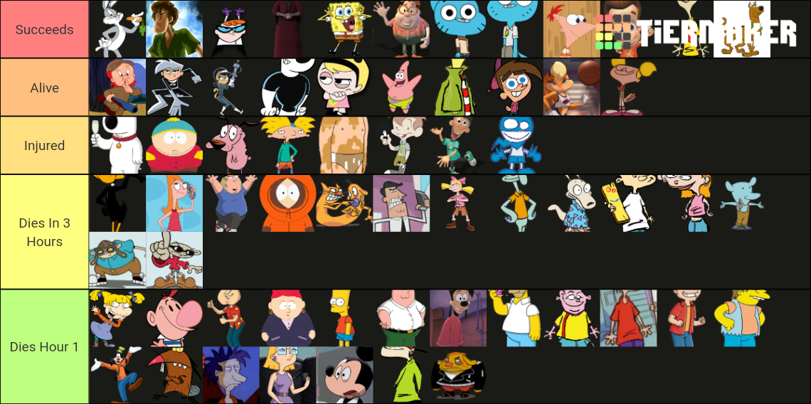 Cartoon Characters who could Survive The Purge. Tier List (Community ...