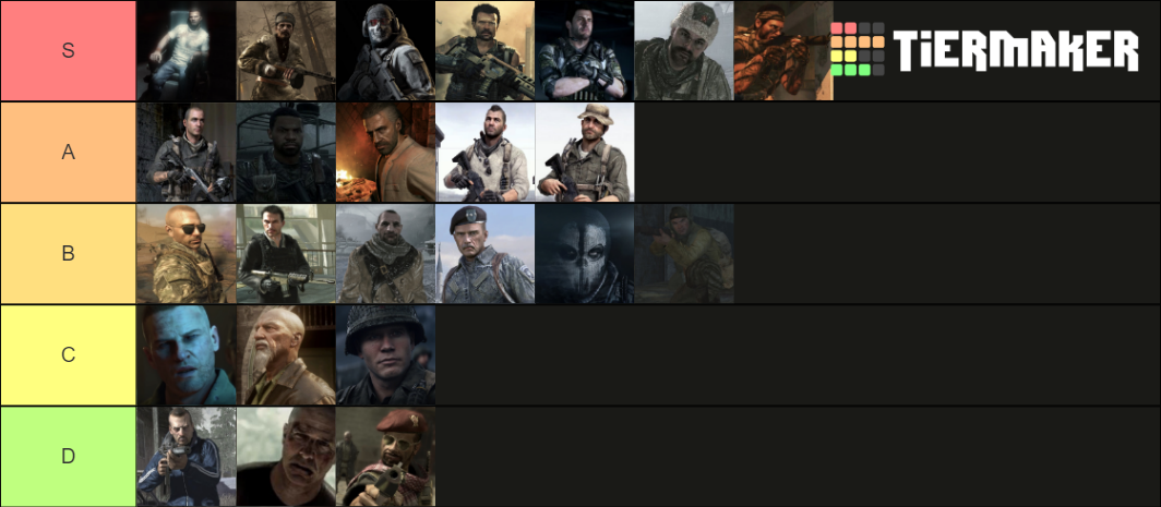 COD Characters Tier List (Community Rankings) - TierMaker