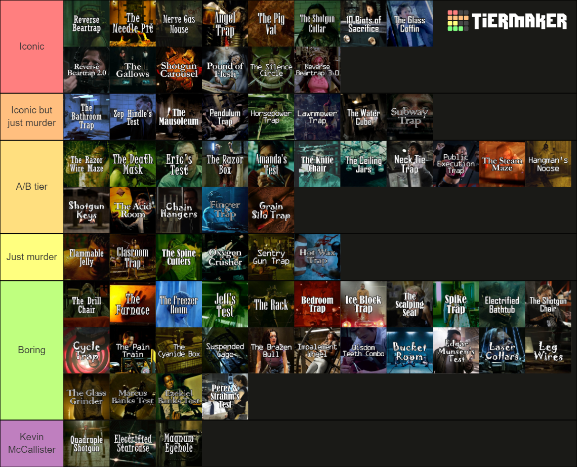 Saw Traps Tier List Community Rankings TierMaker