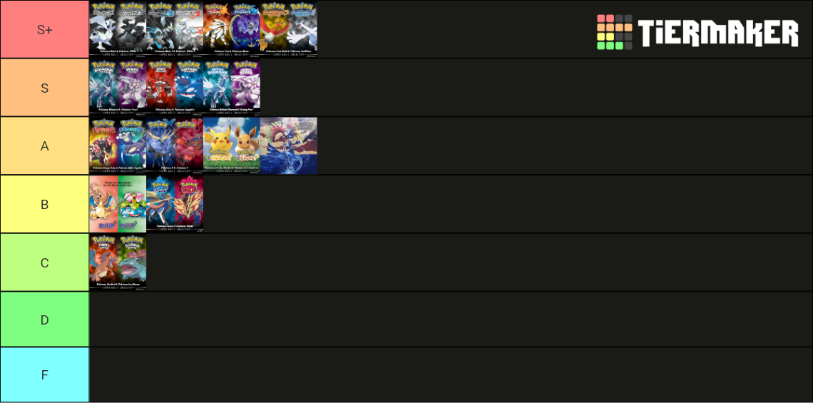 Pokémon OSTs (BDSP Included) Tier List Rankings) TierMaker