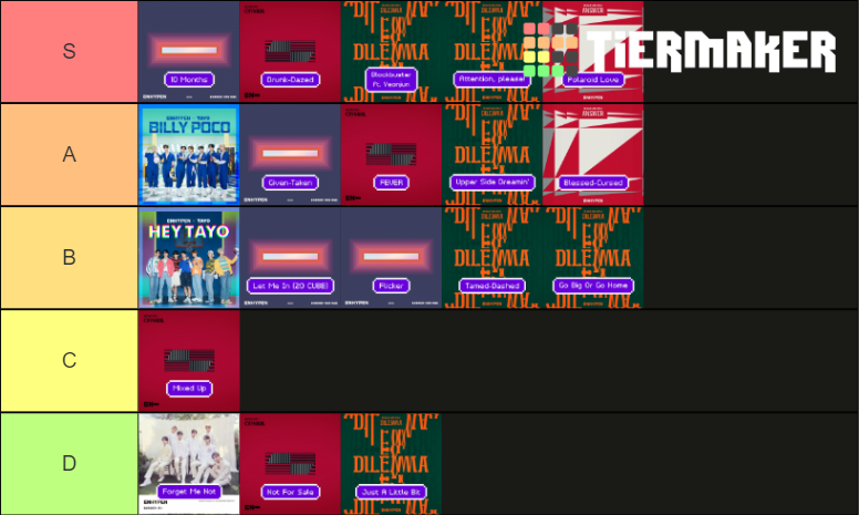 All ENHYPEN Songs [January 10th 2022] Tier List (Community Rankings