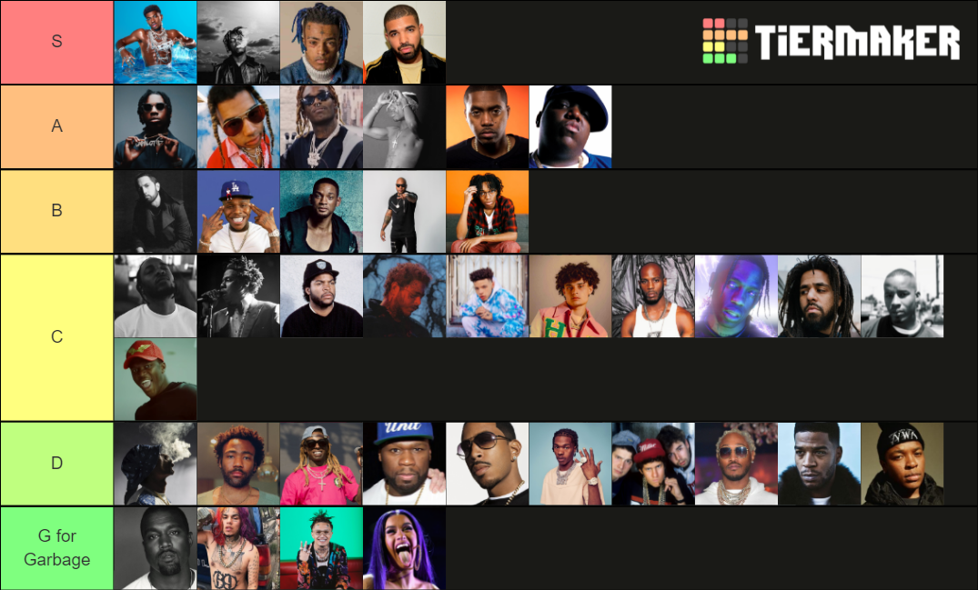 Rap Artists (My Opinion) Tier List Rankings) TierMaker