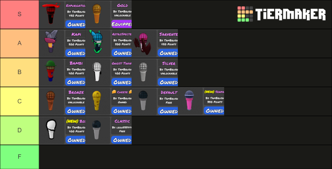Funky Friday Microphone Tier List Rankings) TierMaker