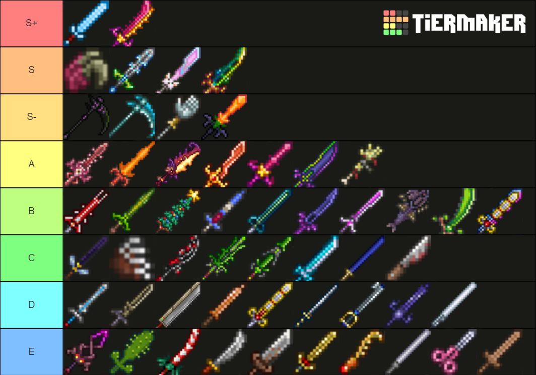 Terraria Melee Weapon Tier List Rankings) TierMaker