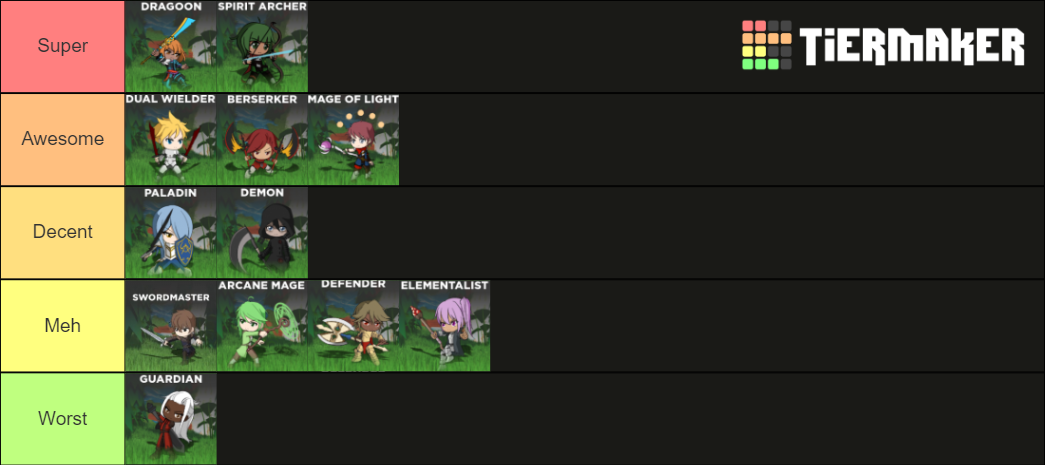 World Zero Class Ranking Tier List Community Rankings TierMaker