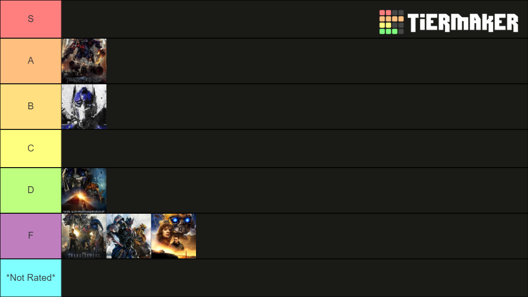 Transformers Movies From Bayverse + Bumblebee Tier List (Community ...