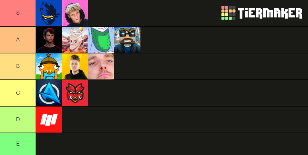 Fortnite YouTubers Tier List (Community Rankings) - TierMaker