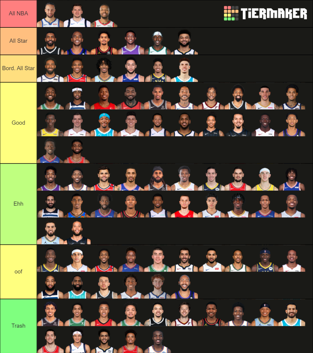 NBA Point Guards Tier List (Community Rankings) - TierMaker