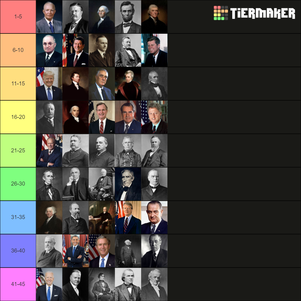 All US Presidents Tier List Rankings) TierMaker(02)