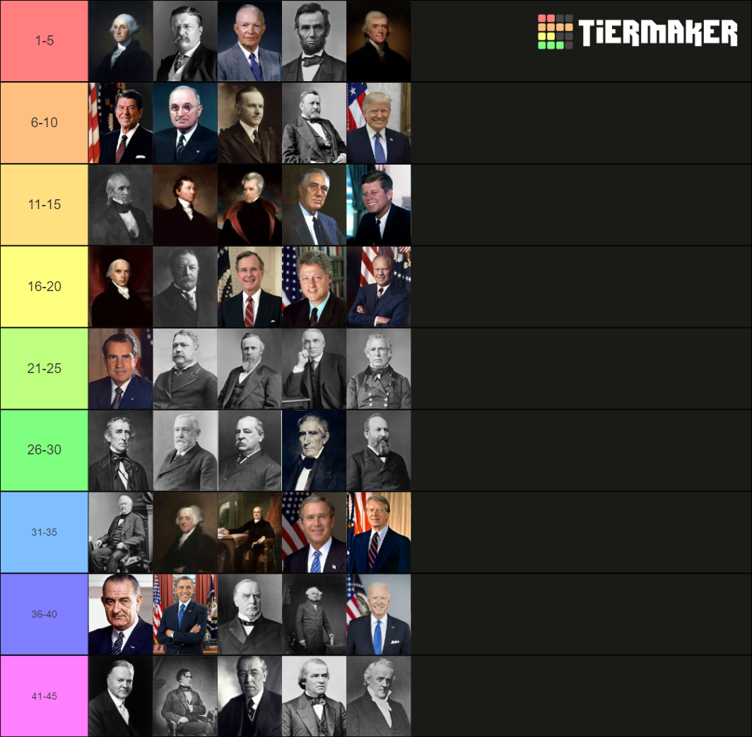 All US Presidents Tier List (Community Rankings) - TierMaker