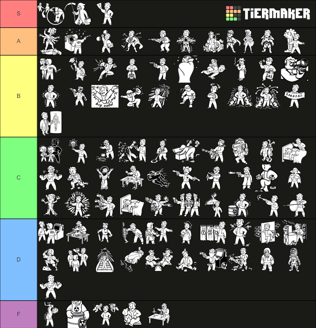 Fallout 3 Perks Tier List (Community Rankings) - TierMaker