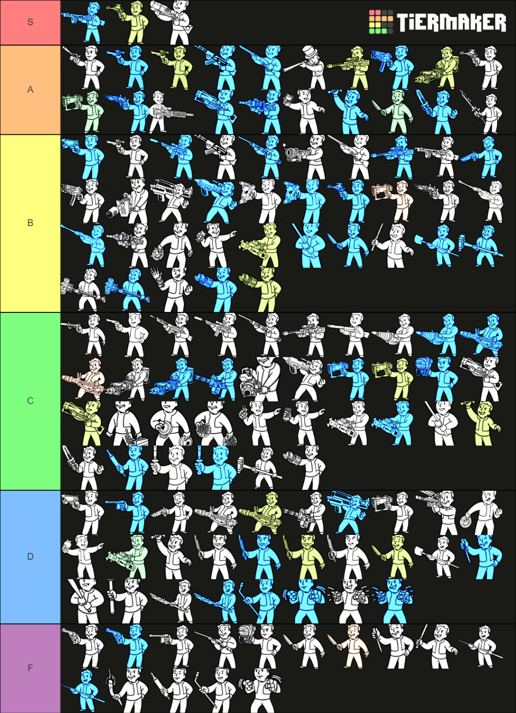 Fallout 3 Weapons Tier List (Community Rankings) - TierMaker