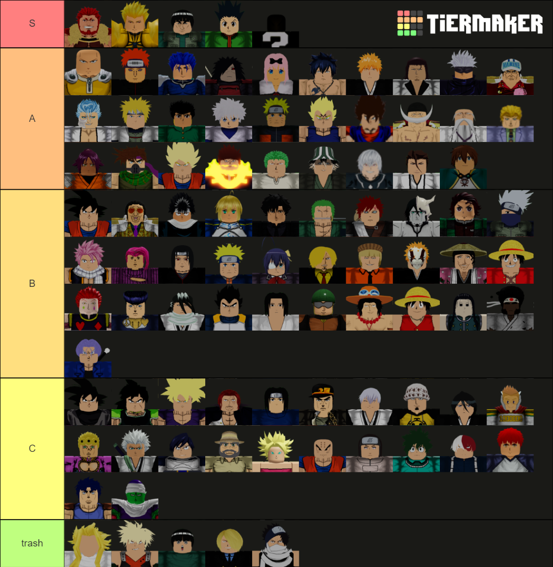 ABA Characters (Kira, Iskandar, Accelerator & Vegito Update) Tier List ...