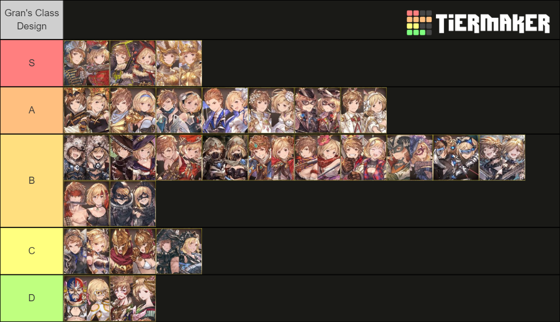 GBF Classes (Jan 2024 Post UMs) Tier List Rankings) TierMaker