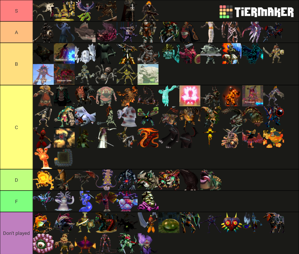 Every 3d Zelda Boss And Miniboss Circa January 2021 Tier List Community Rankings Tiermaker