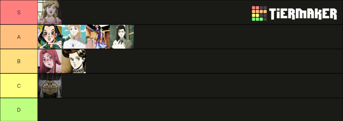 JoJo MILF Tierlist Tier List (Community Rankings) - TierMaker