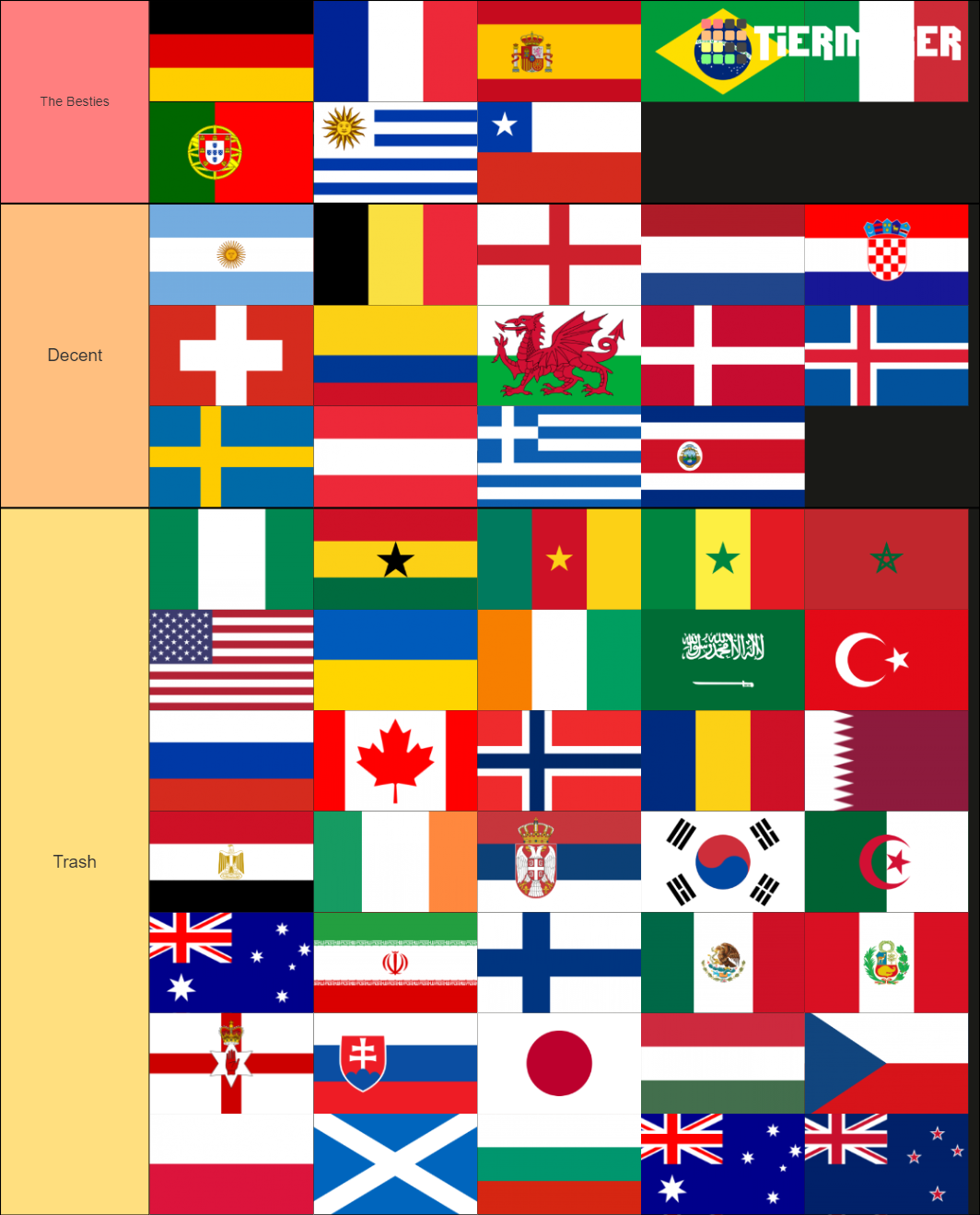 National Teams Football Tier List Rankings) TierMaker