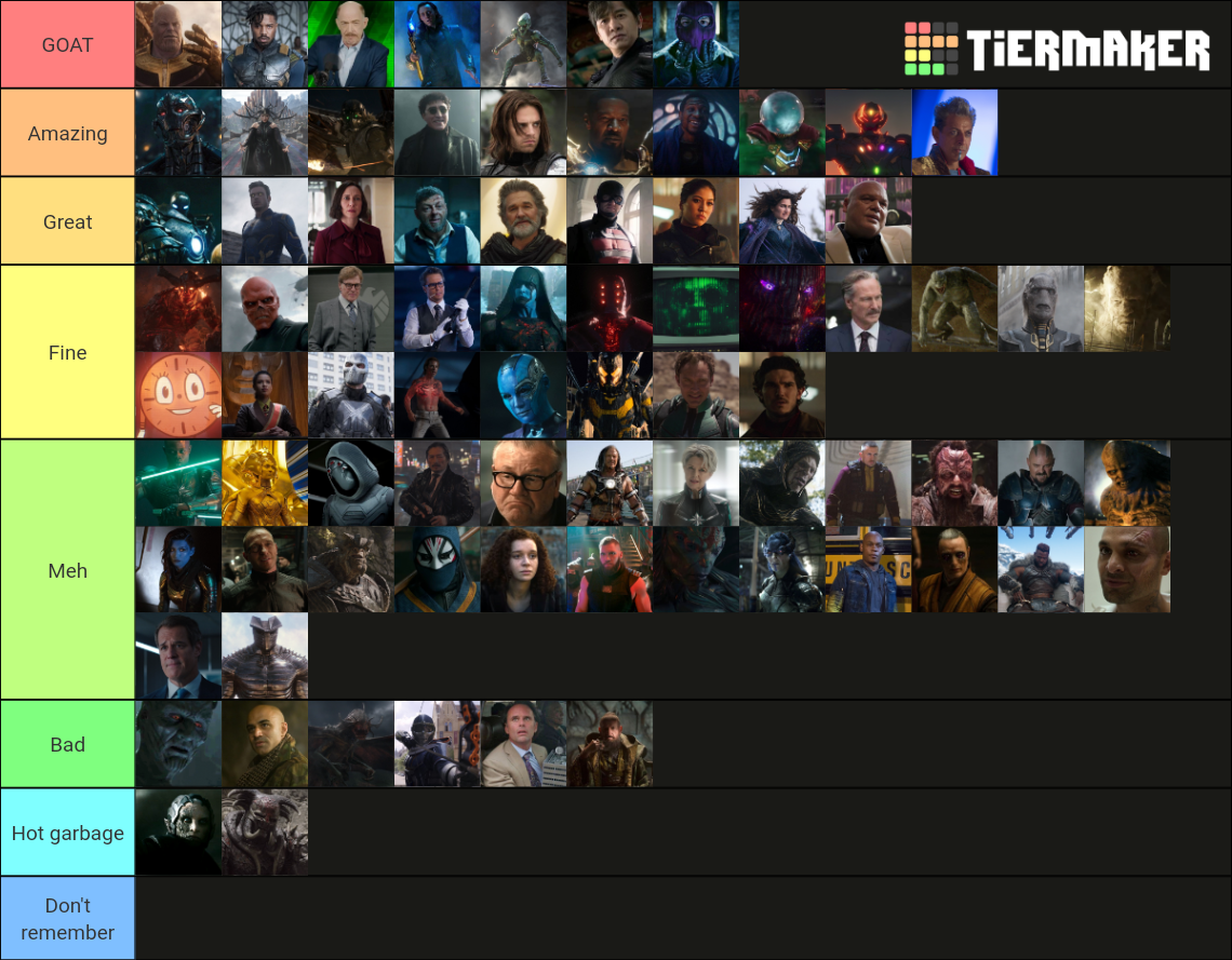 Marvel Cinematic Universe Villains/Antagonists (May 2022) Tier List