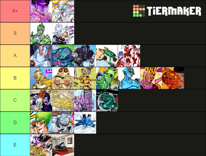 Stone Ocean Stands Tier List Rankings) TierMaker