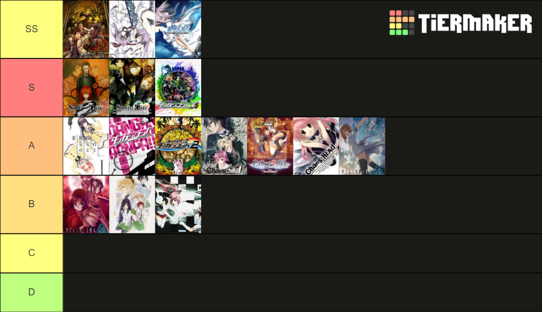 Visual Novel Soundtracks Tier List Rankings) TierMaker