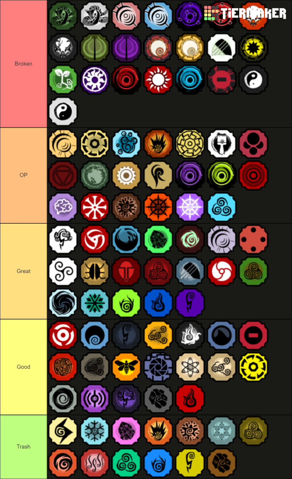 Shindo Life Bloodlines And Elements Tier List (Community Rankings ...