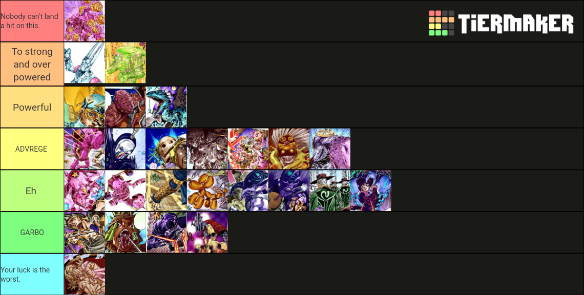 Steel Ball Run Stands Tier List (Community Rankings) - TierMaker