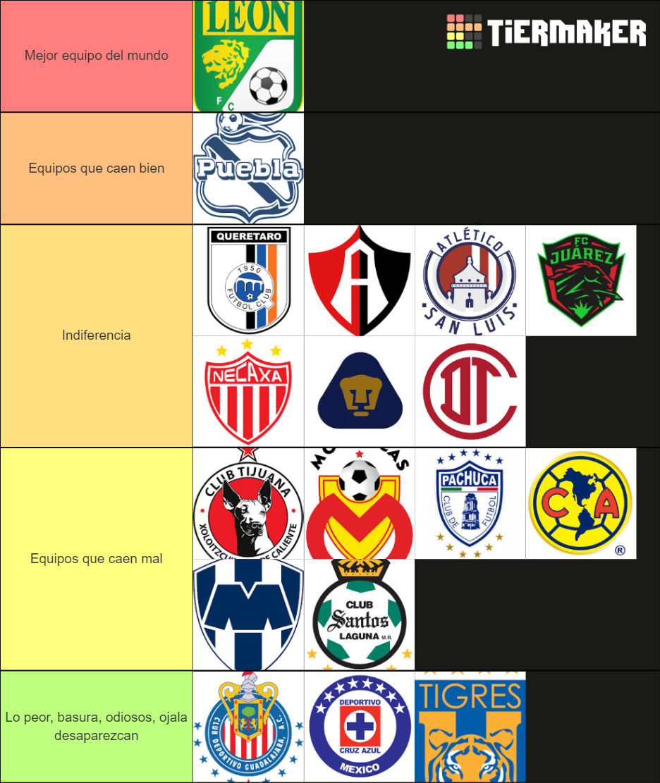 Liga MX Tier List Rankings) TierMaker