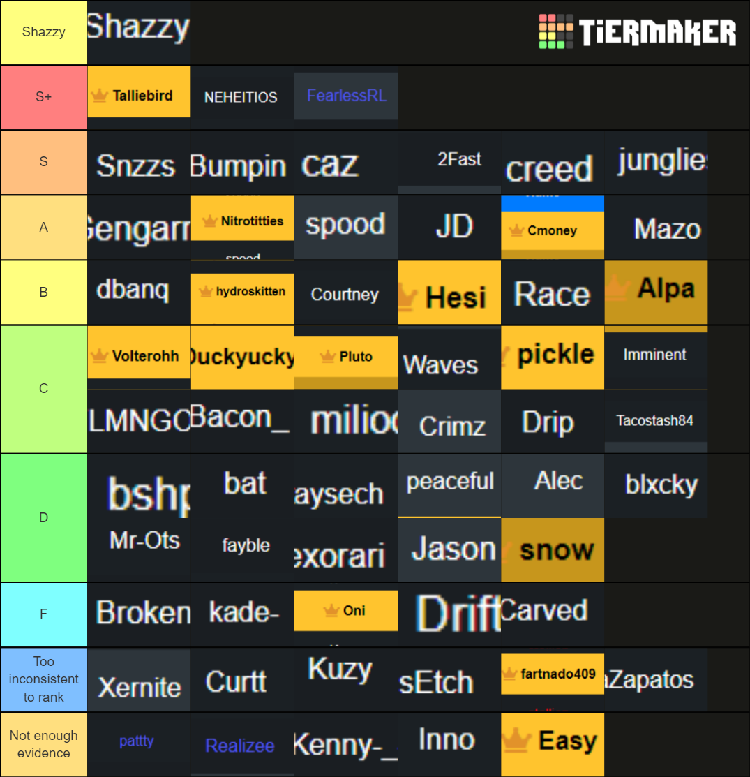 Rank B+ 6 mans Tier List (Community Rankings) - TierMaker