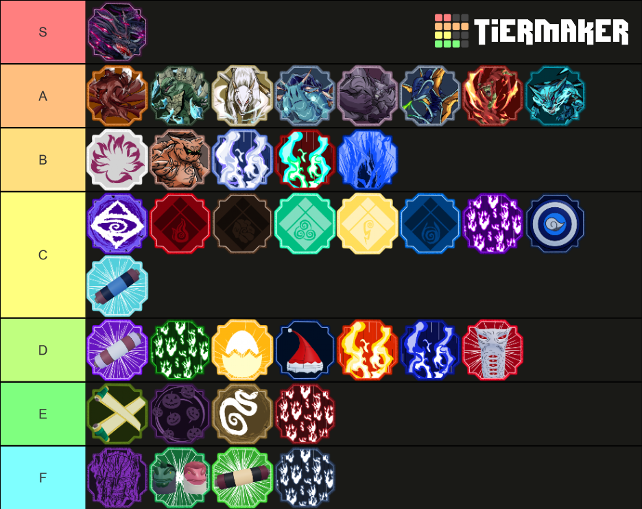 Shindo Life Modes Tier List (Community Rankings) - TierMaker