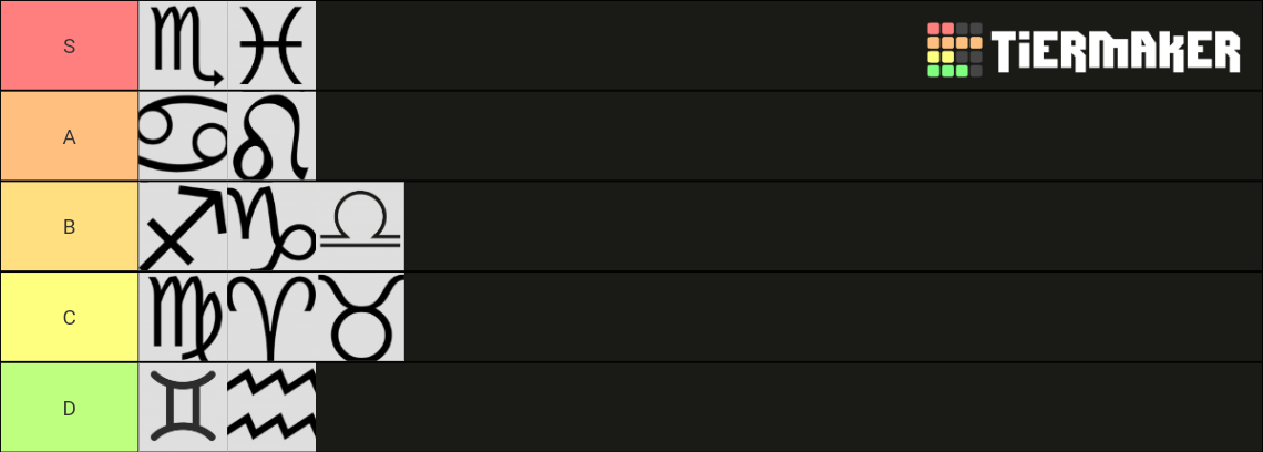 zodiac-signs-tier-list-community-rankings-tiermaker