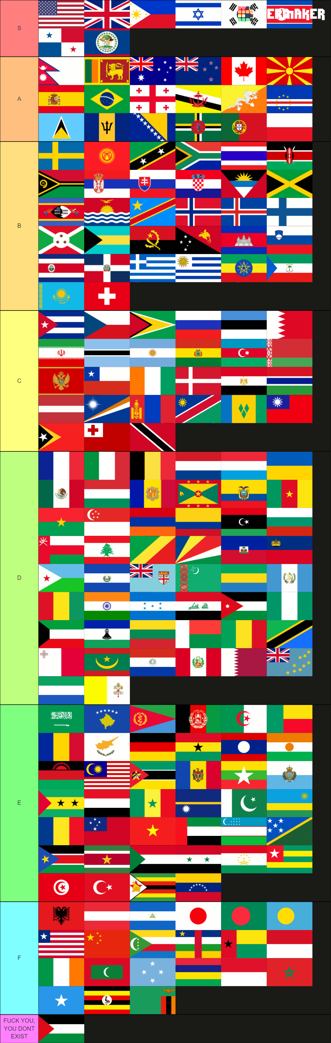 recent-random-tier-lists-tiermaker