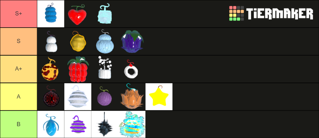 True Piece: PvP Fruits Tier List (Community Rankings) - TierMaker