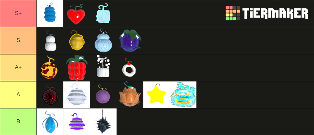 True Piece: PvP Fruits Tier List (Community Rankings) - TierMaker