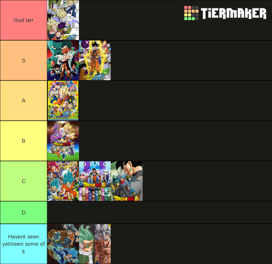 Dragon Ball Z/Super Arcs Tier List (Community Rankings) - TierMaker