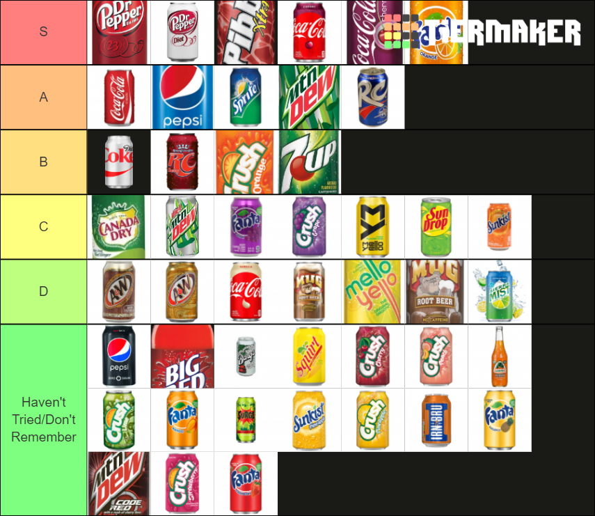 Drink Tier List (Community Rankings) - TierMaker