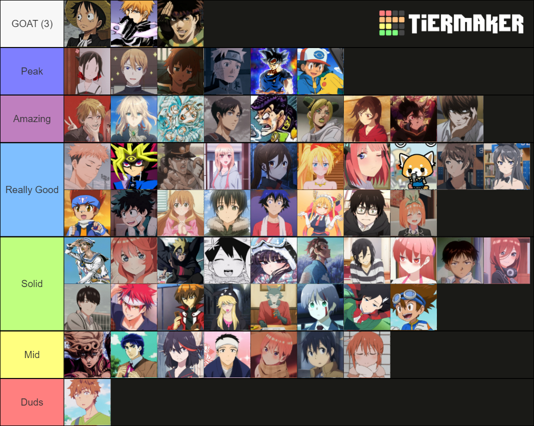 Mc's from anime I have seen Tier List (Community Rankings) - TierMaker