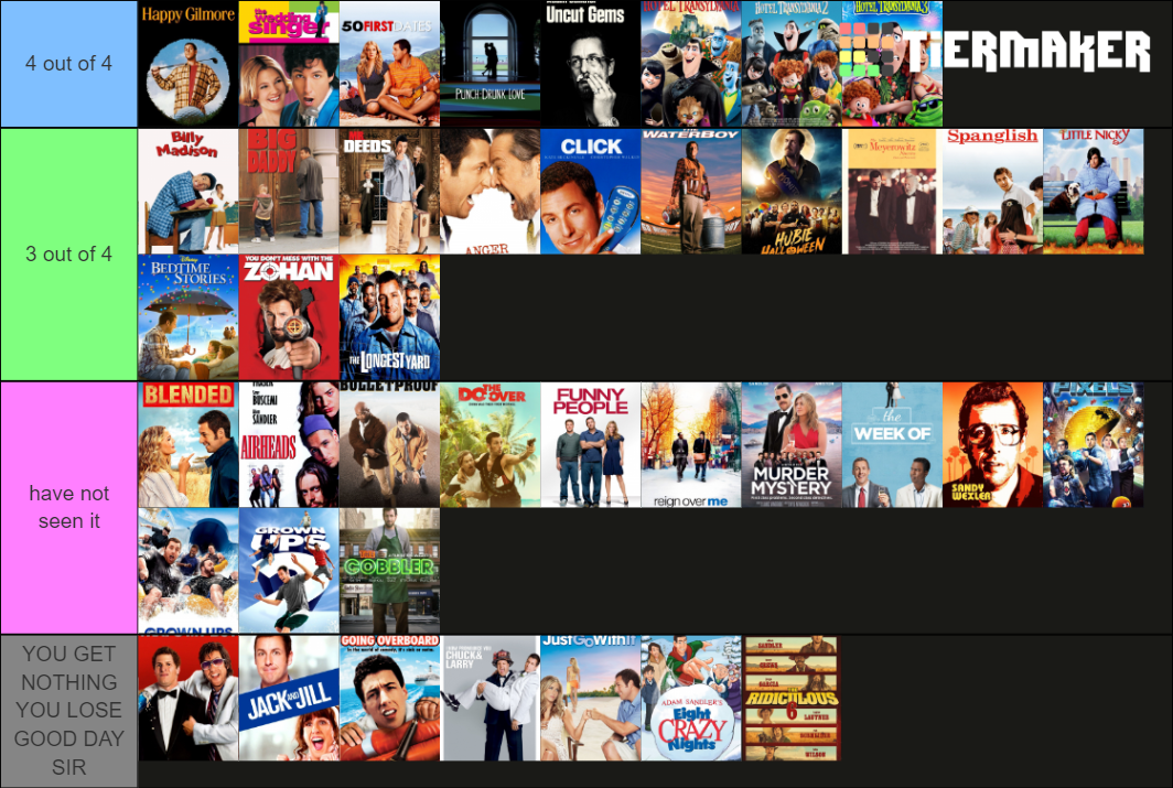 Adam sandler movies complete Tier List (Community Rankings) - TierMaker