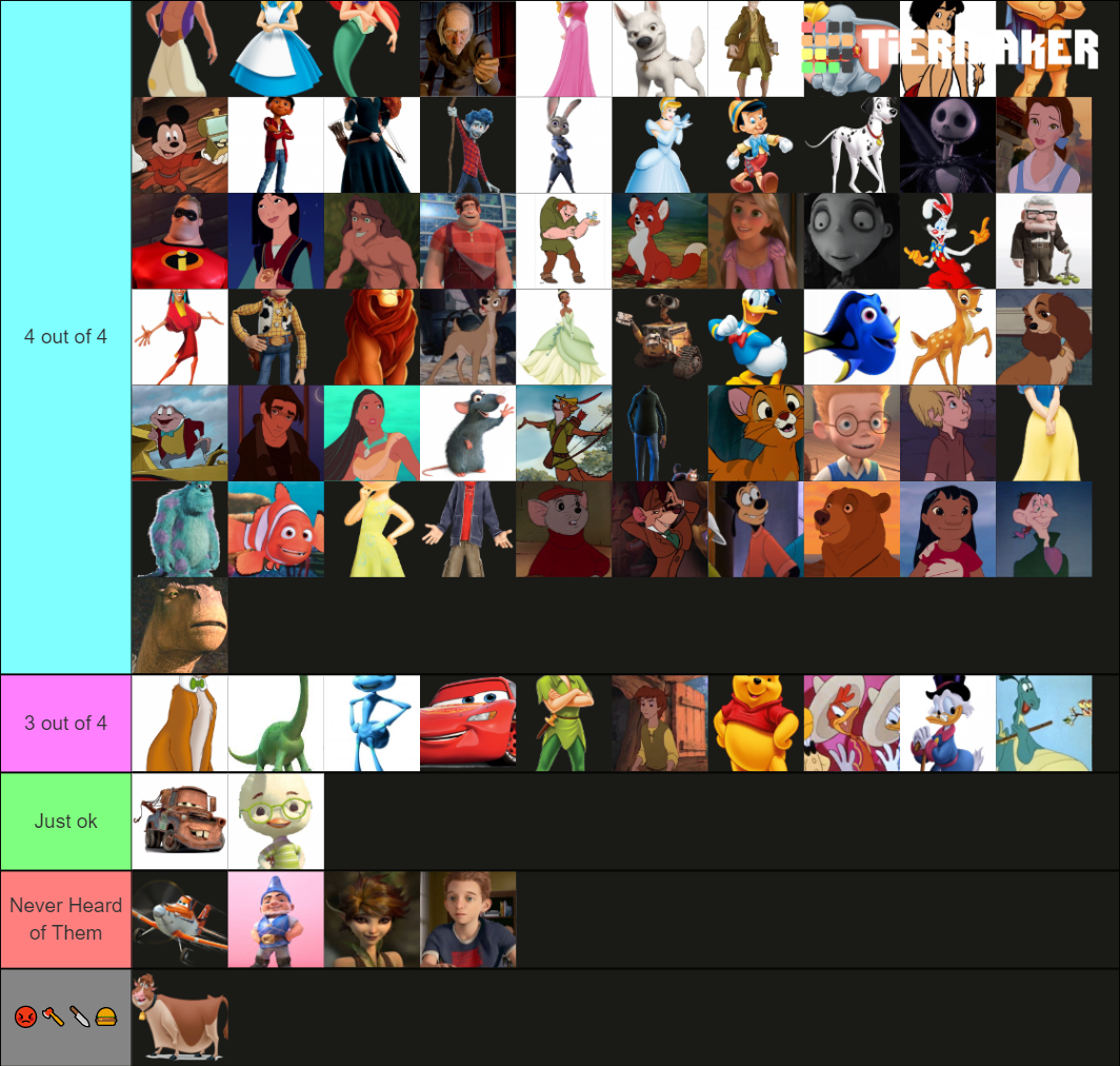 Disney Protagonists Tier List (Community Rankings) - TierMaker