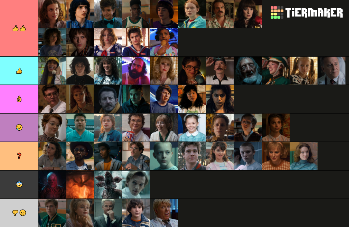 Stranger Things Updated To S4 Tier List Community Rankings TierMaker