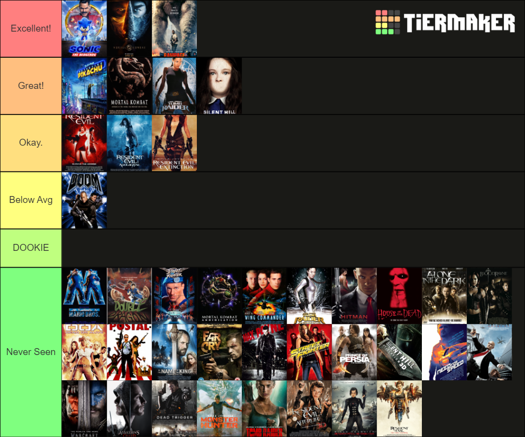 usa-theatrical-live-action-video-game-movies-tier-list-community