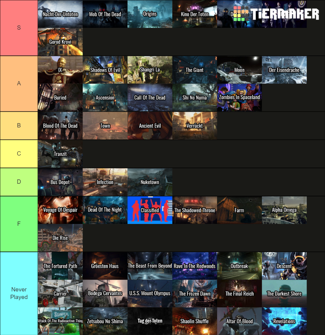 Every Call of Duty Zombies Map Tier List Rankings) TierMaker